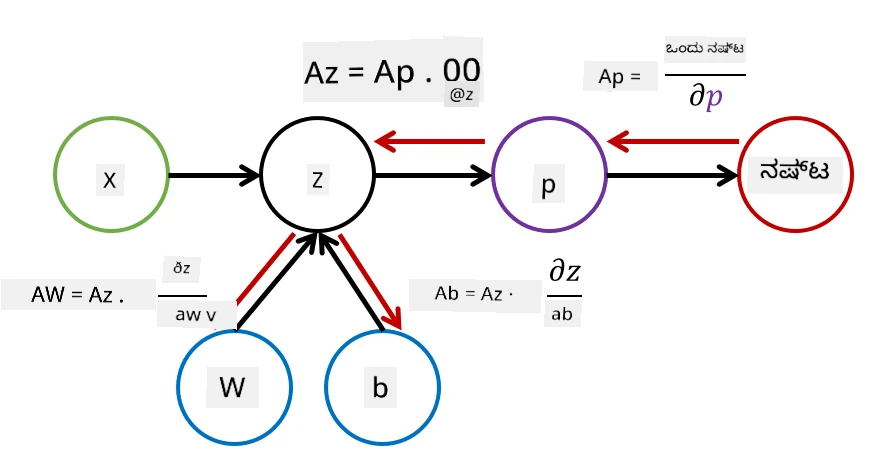 compute graph