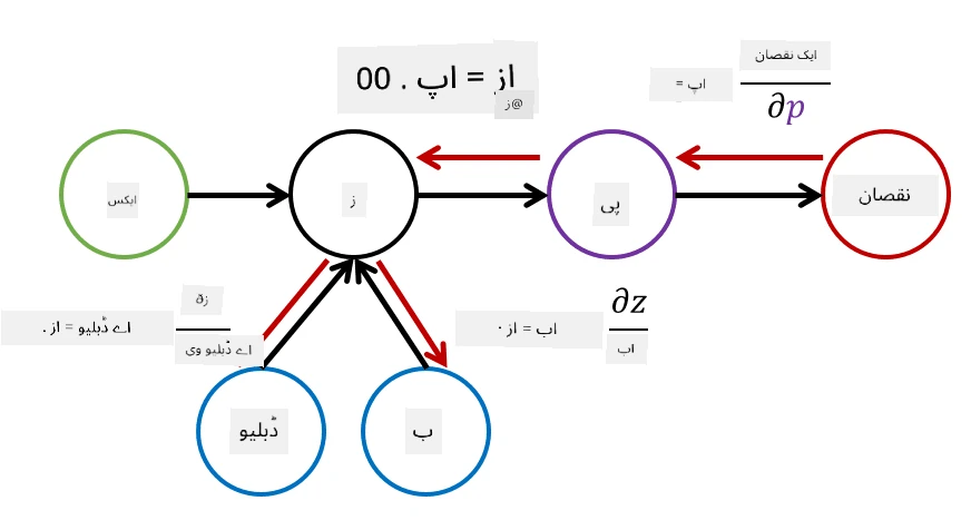 کمپیوٹ گراف