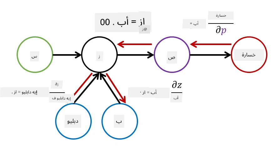compute graph