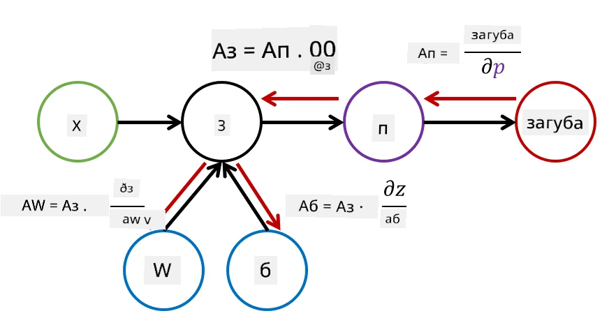 compute graph