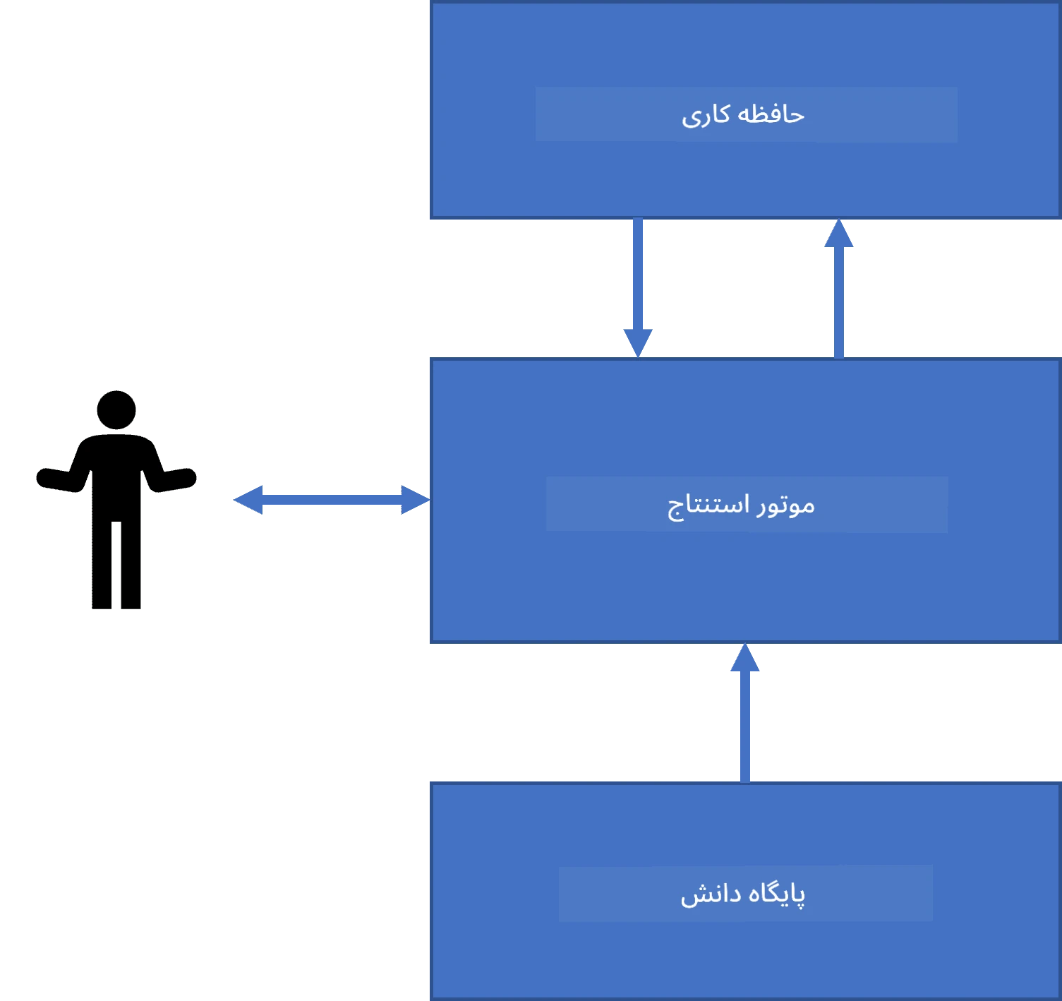 سیستم مبتنی بر دانش