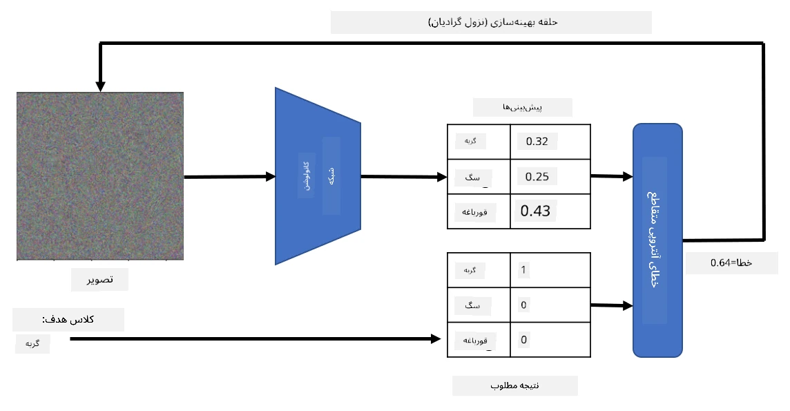 حلقه بهینهسازی تصویر