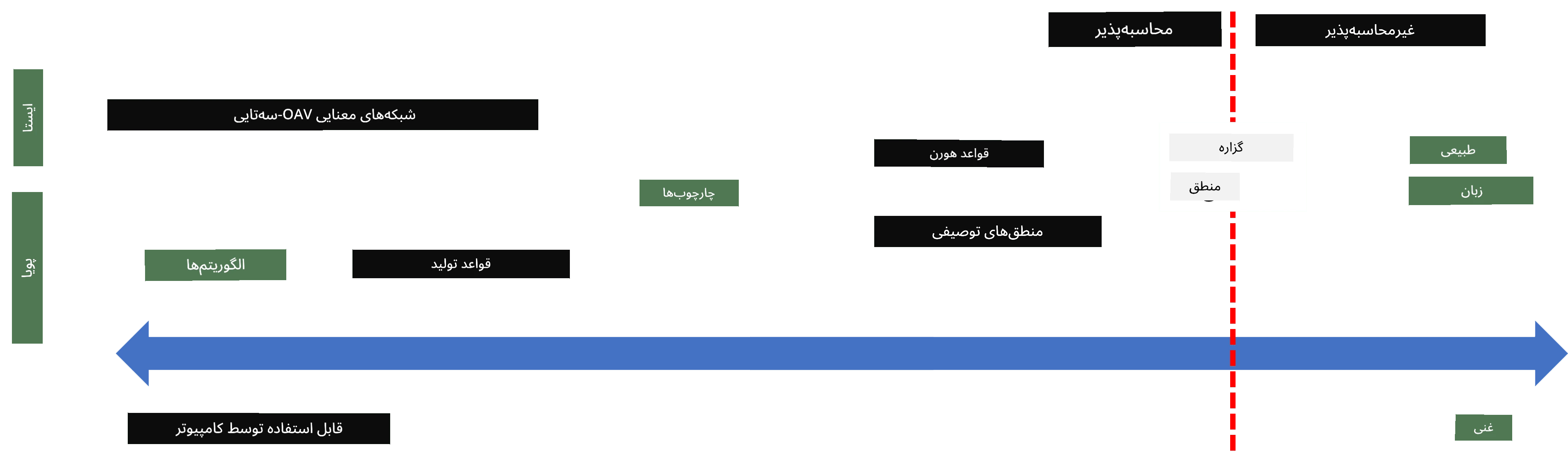 نمایش دانش طیف