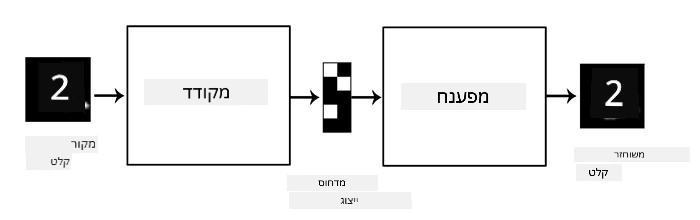 AutoEncoder Diagram