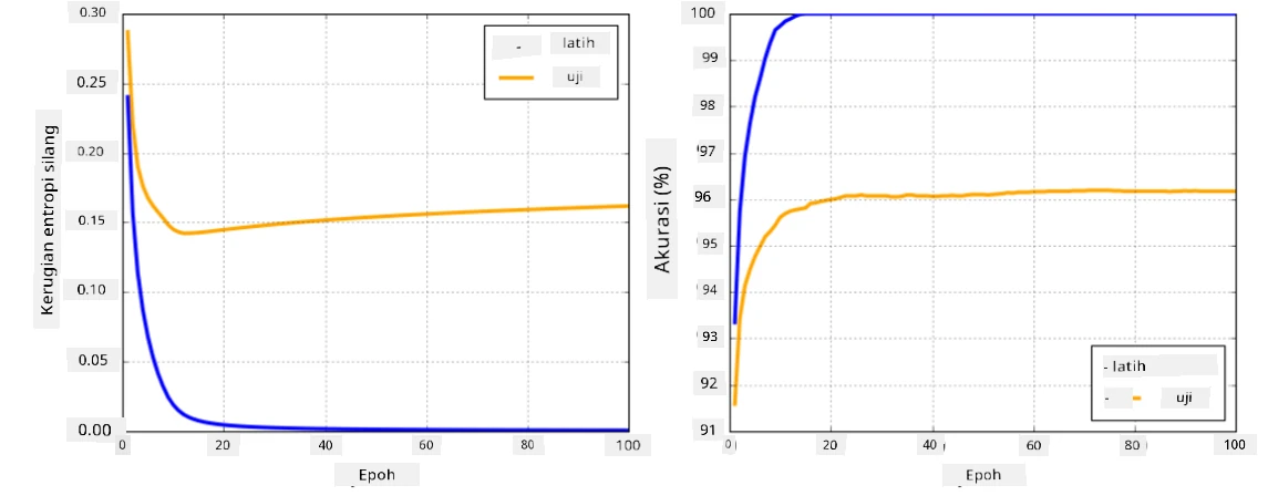 overfitting