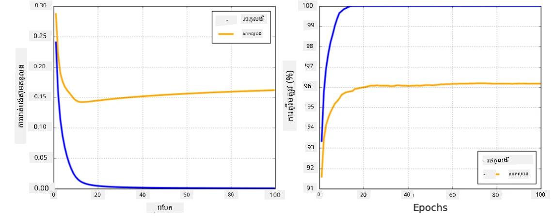 overfitting