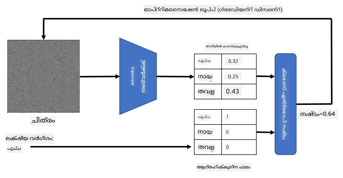 Image Optimization Loop