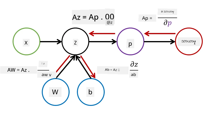 compute graph