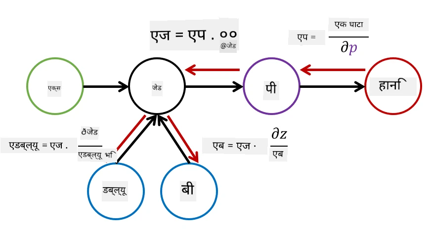 compute graph