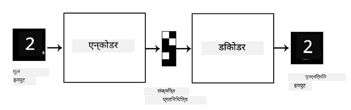 अटोएनकोडर आरेख