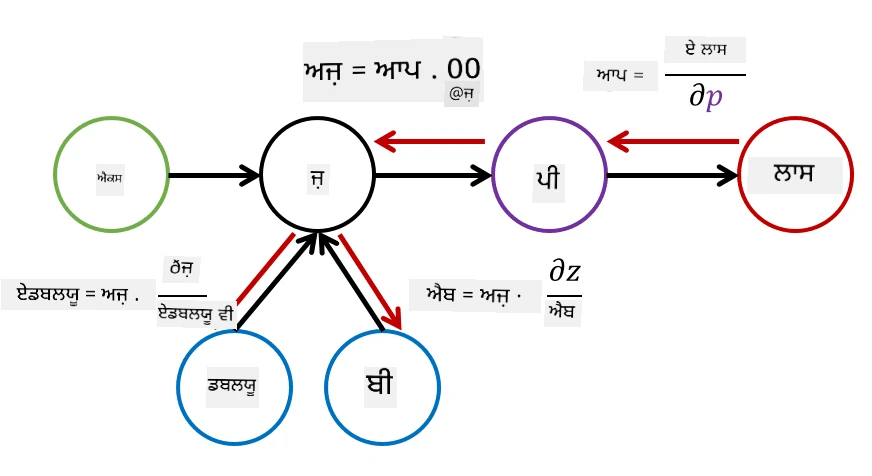 ਕੰਪਿਊਟ ਗ੍ਰਾਫ