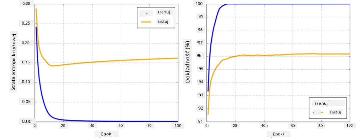 overfitting