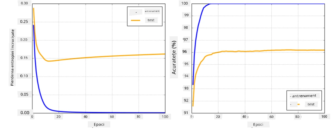 overfitting