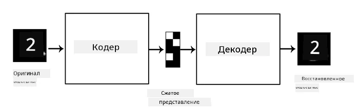 Схема автоэнкодера