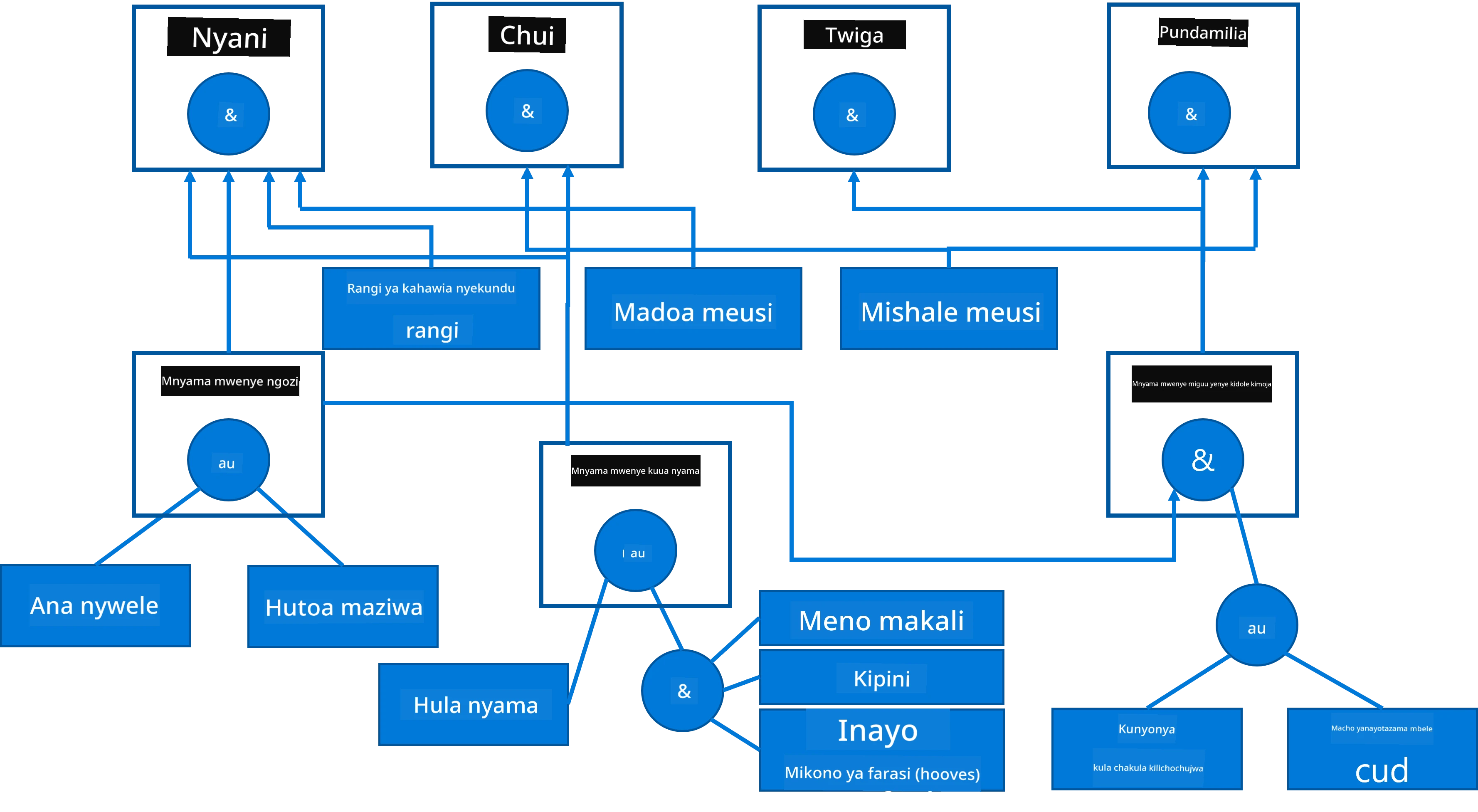 Mti wa AND-OR