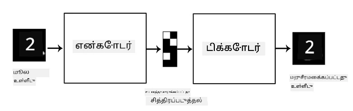 ஆட்டோஎன்கோடர் வரைபடம்