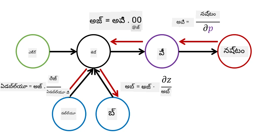 compute graph