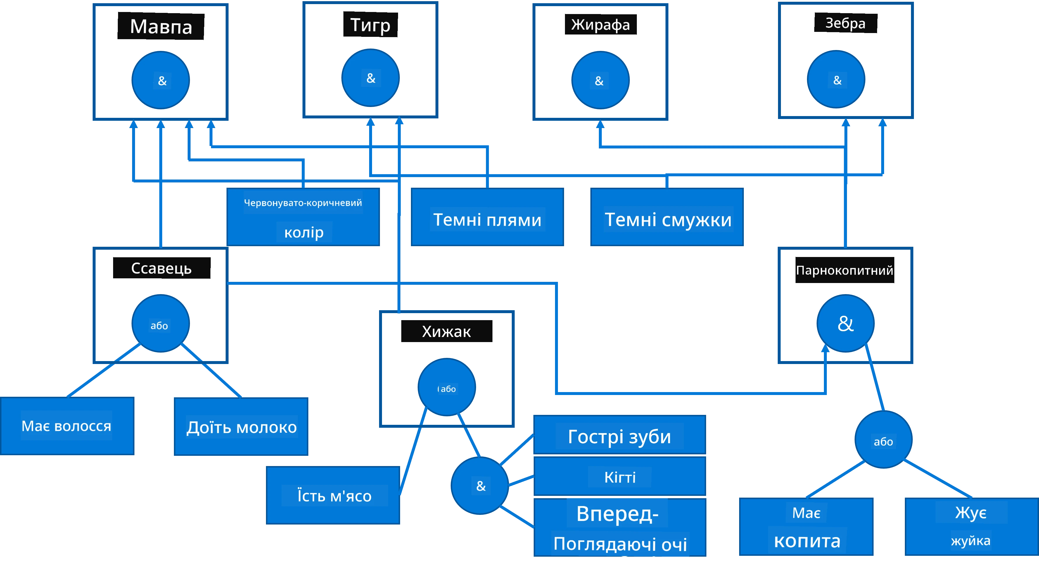 AND-OR дерево