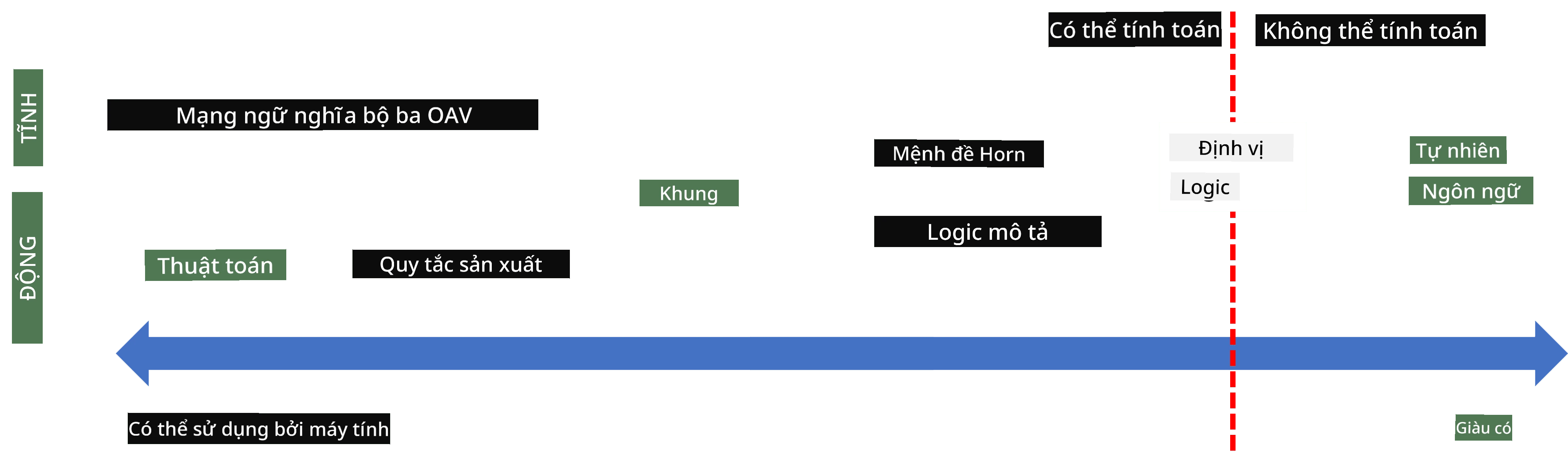 Phổ đại diện tri thức