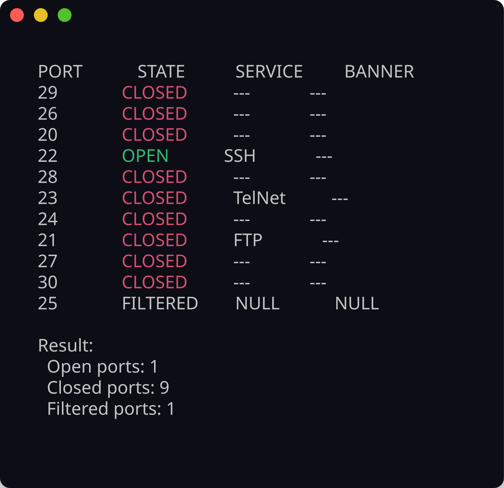 SSH Discovery