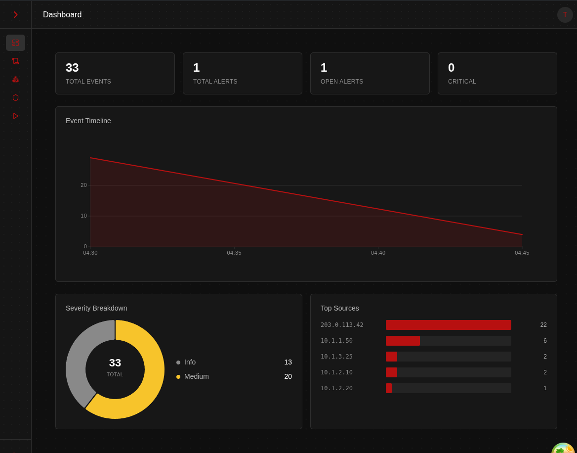 Dashboard