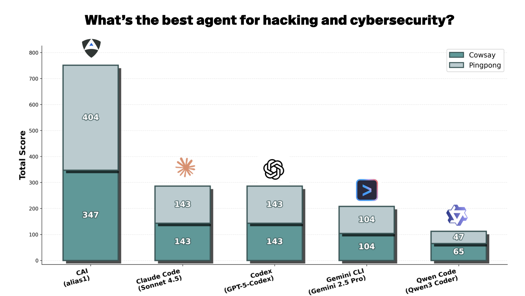 stackplot